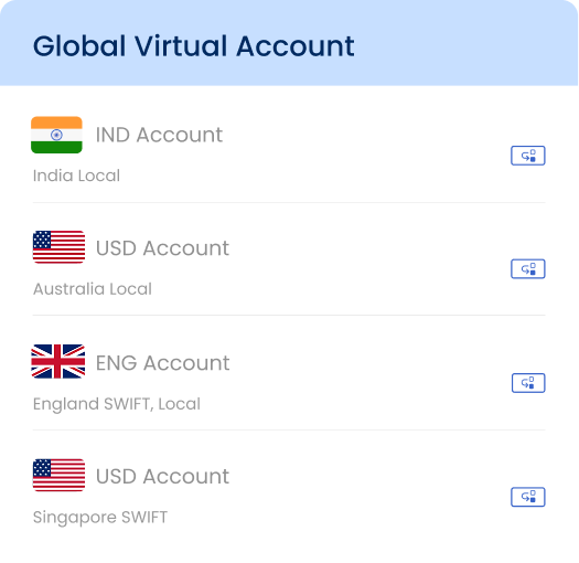 Global Bank Accounts