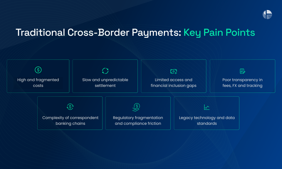 Traditional Cross-border Payments key pain points