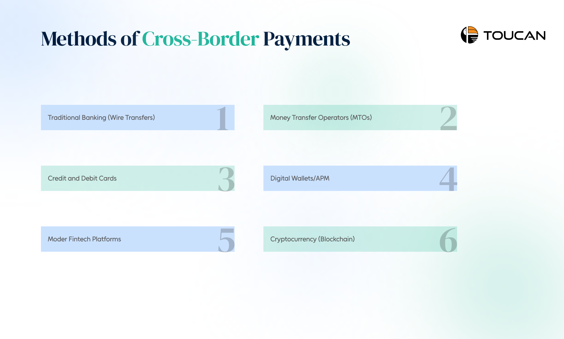 methods of cross-border payments