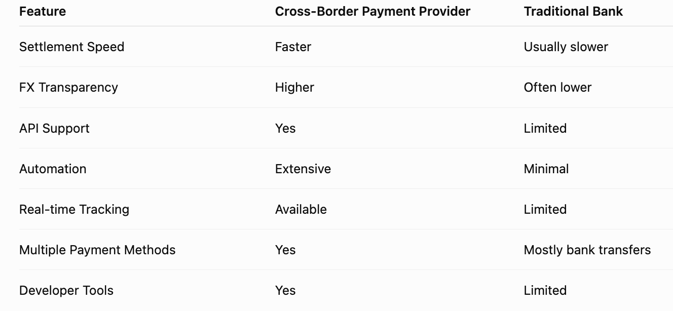 Cross-Border Payment Provider vs Traditional Bank