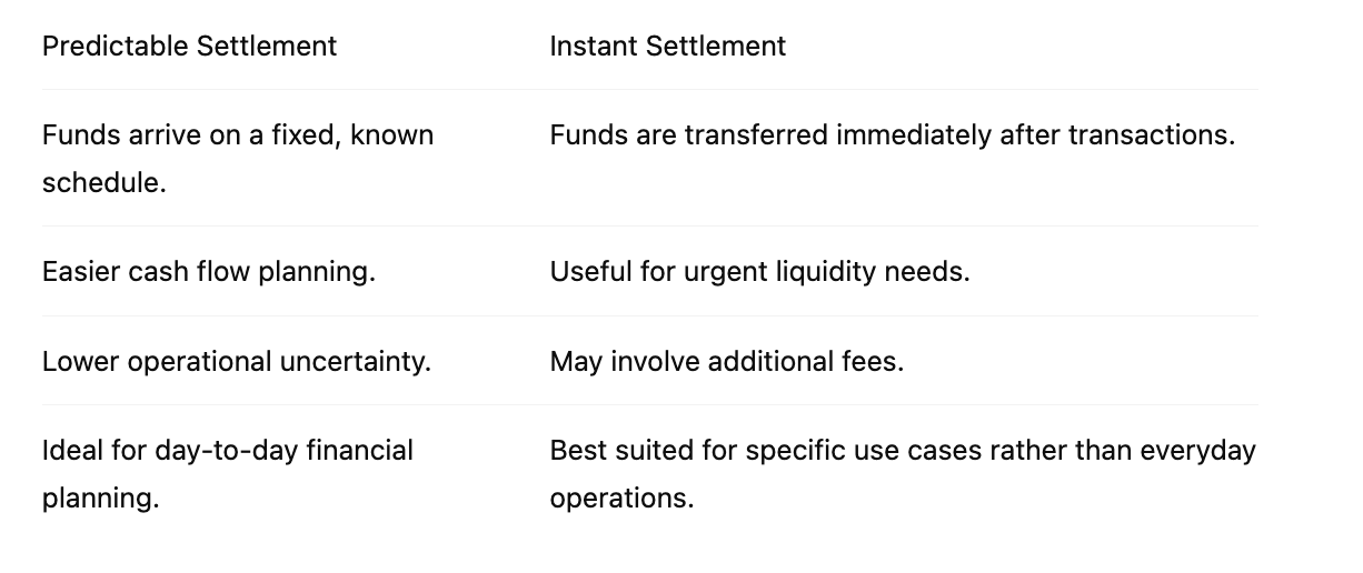 Predictable Settlement vs. Instant Settlement