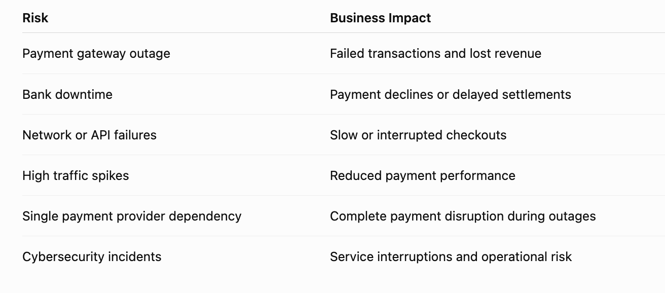 Common Risks That Disrupt Payment Operations 