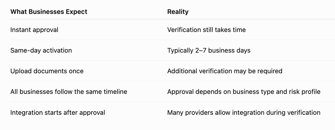 benchmarks vs reality