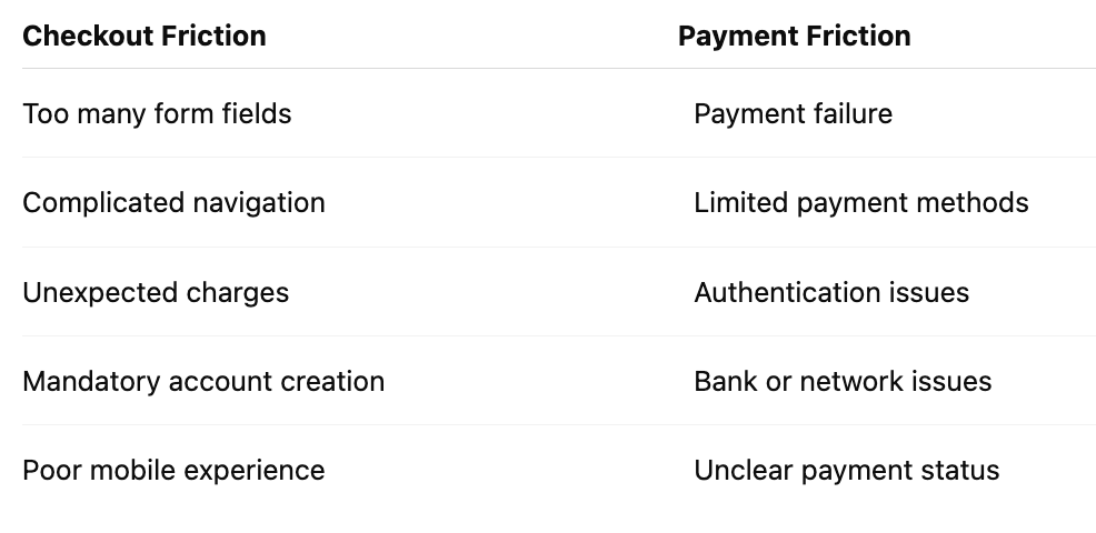 Cart Abandonment: Checkout Problem or Payment Problem? 