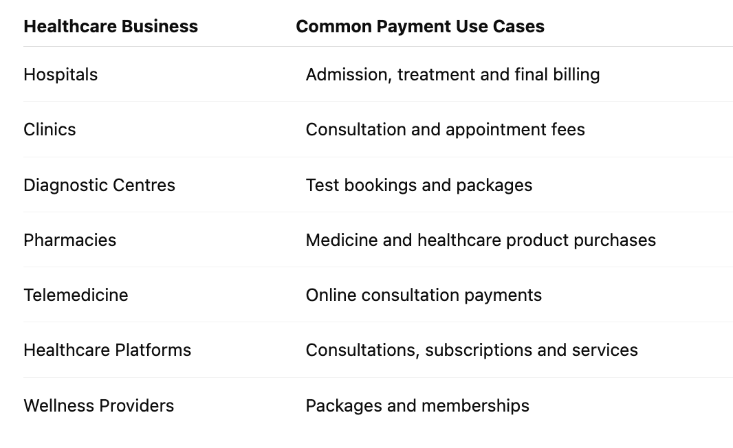 Payment Gateway Use Cases Across Healthcare