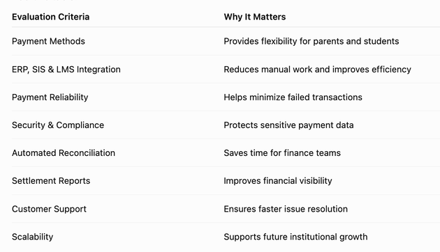 comparison checklist of payment gateway providers