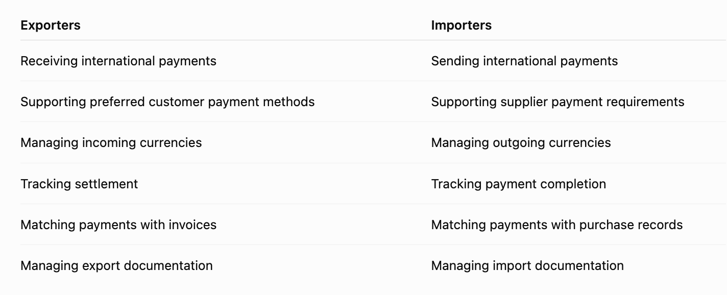 Exporters vs Importers: What Matters Most