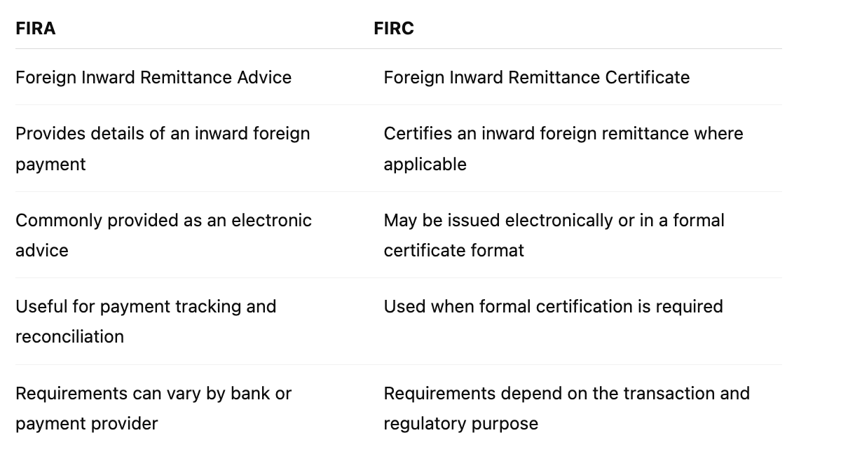 FIRA vs FIRC: What Is the Difference? 