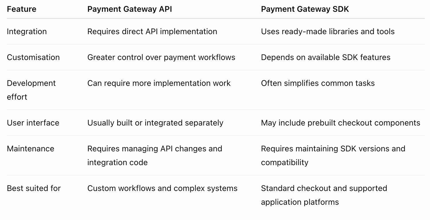 Payment Gateway API vs SDK: Key Differences