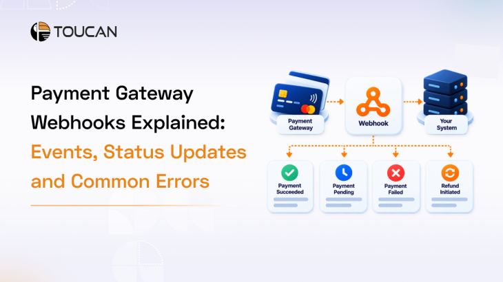 Payment Gateway Webhooks Explained: Events, Status Updates and Common Errors